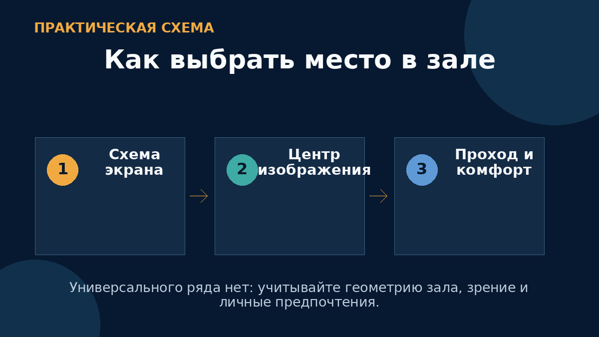Как выбрать место в зале