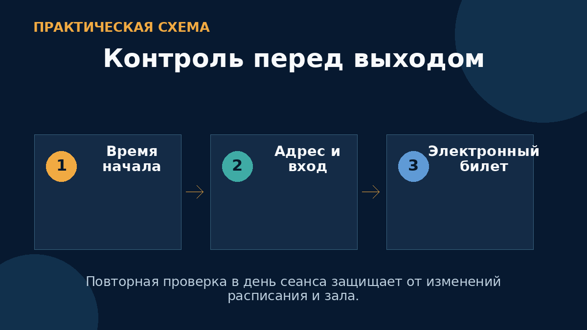 Контроль перед выходом