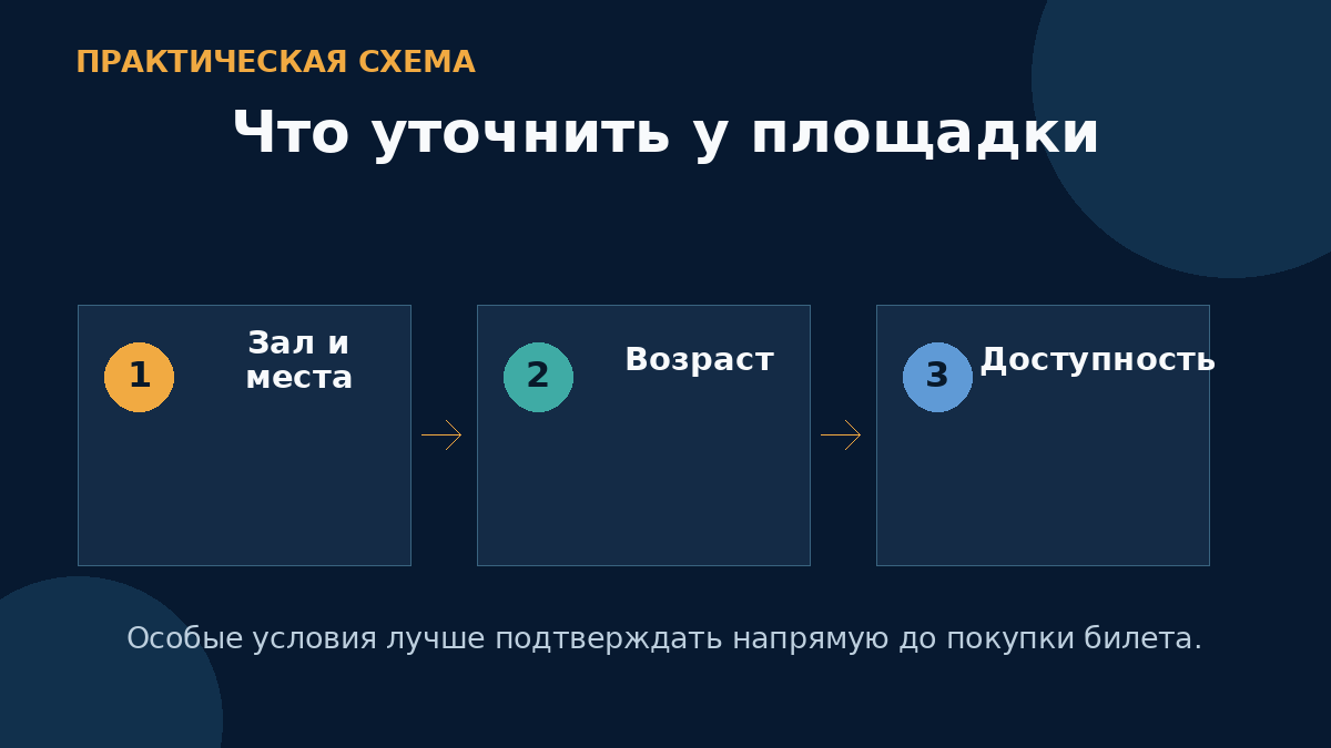 Что уточнить у площадки