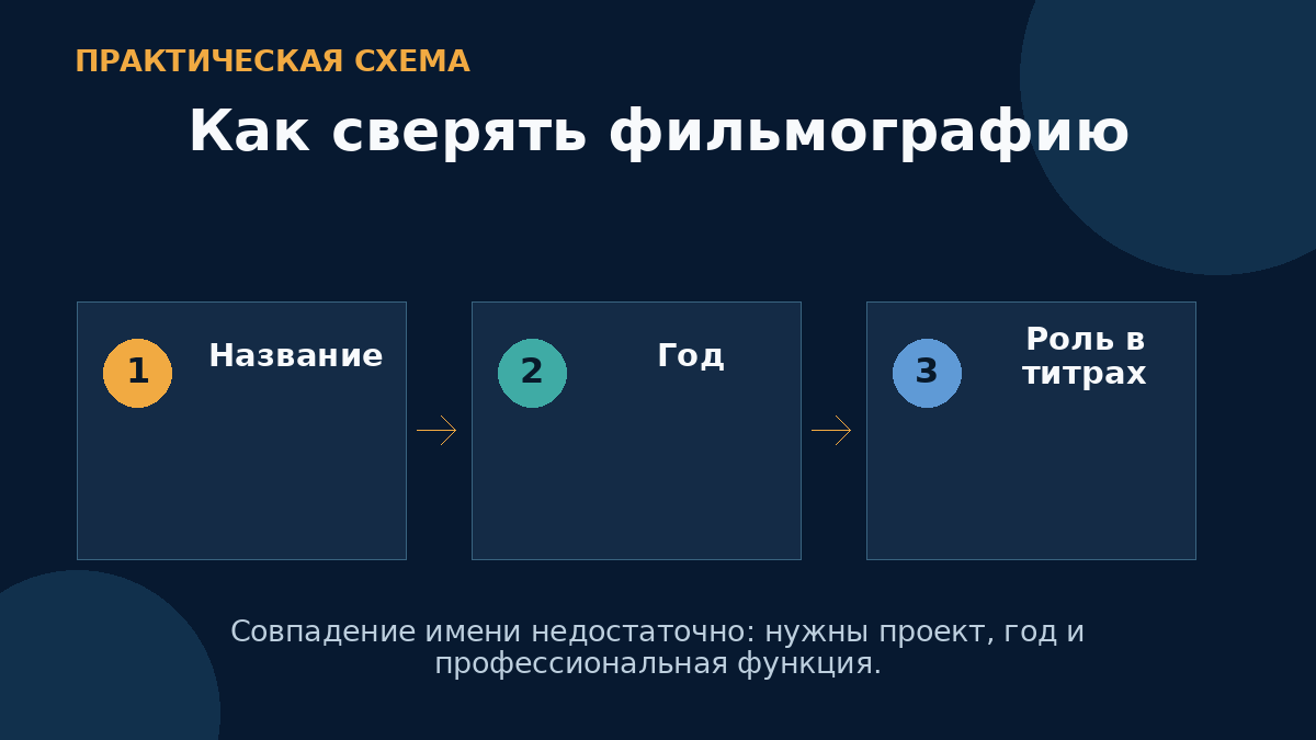Как сверять фильмографию