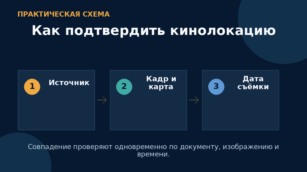 Как подтвердить кинолокацию