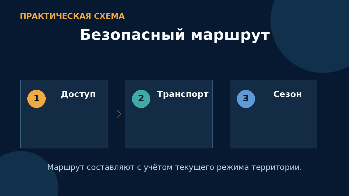 Безопасный маршрут