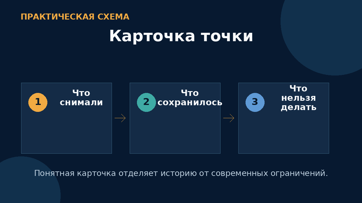 Карточка точки