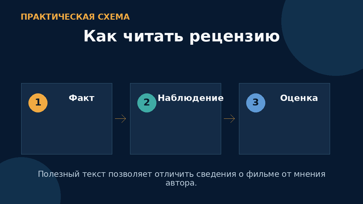 Как читать рецензию