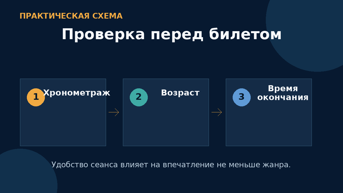 Проверка перед билетом