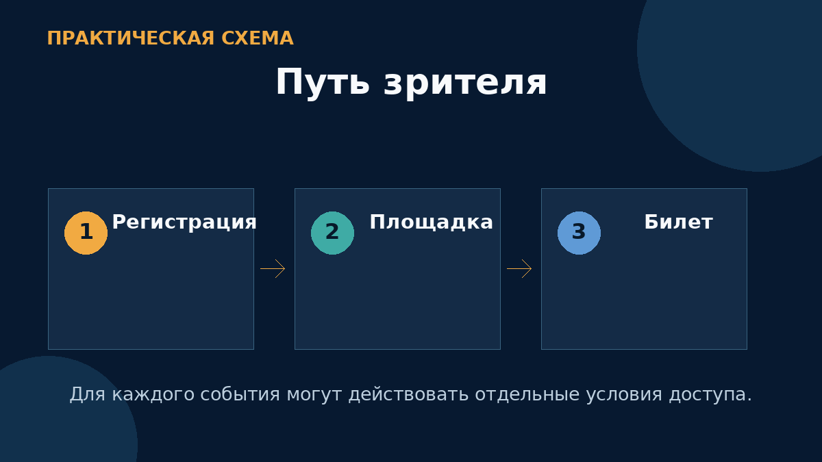 Путь зрителя