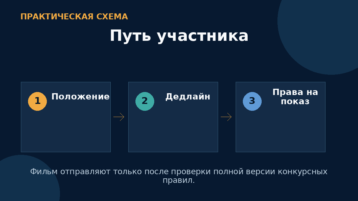 Путь участника