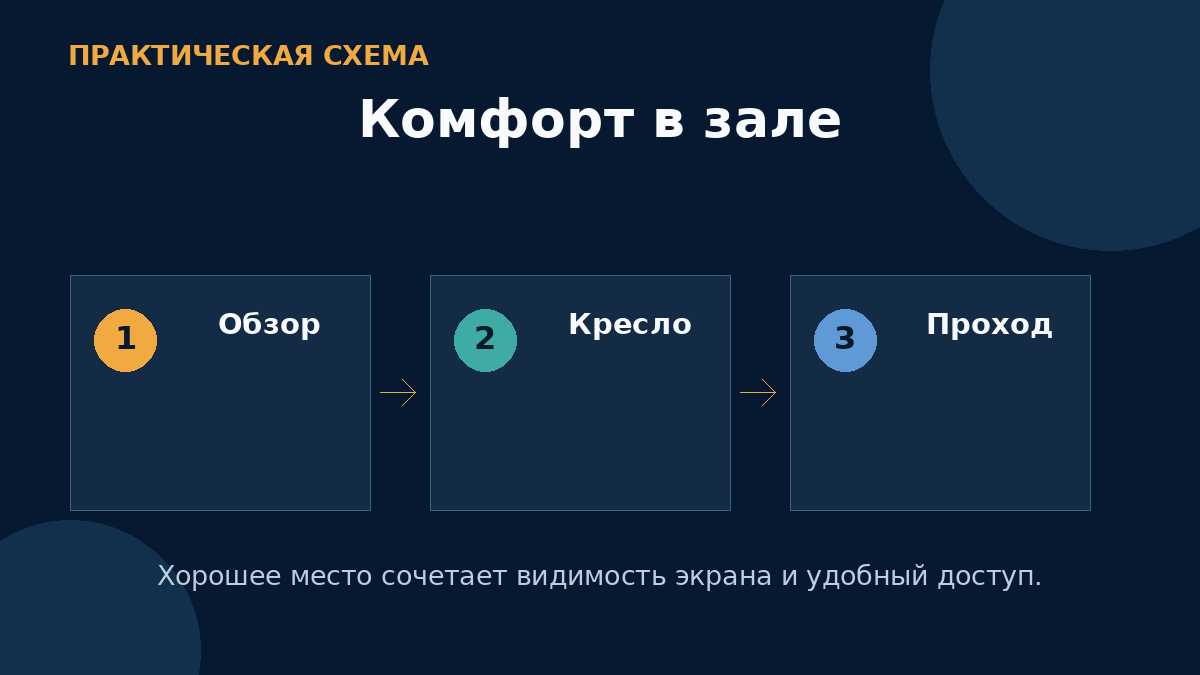 Комфорт в зале