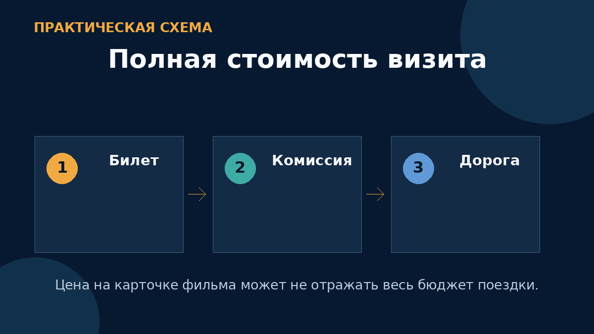 Полная стоимость визита