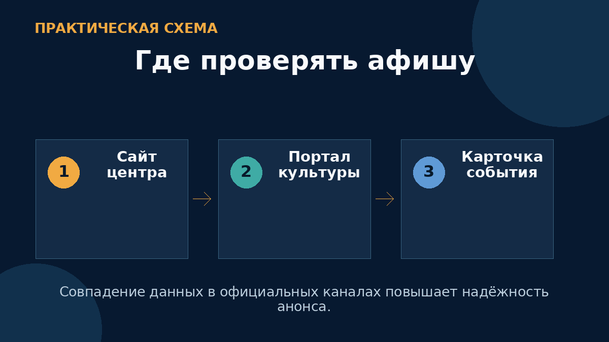 Где проверять афишу