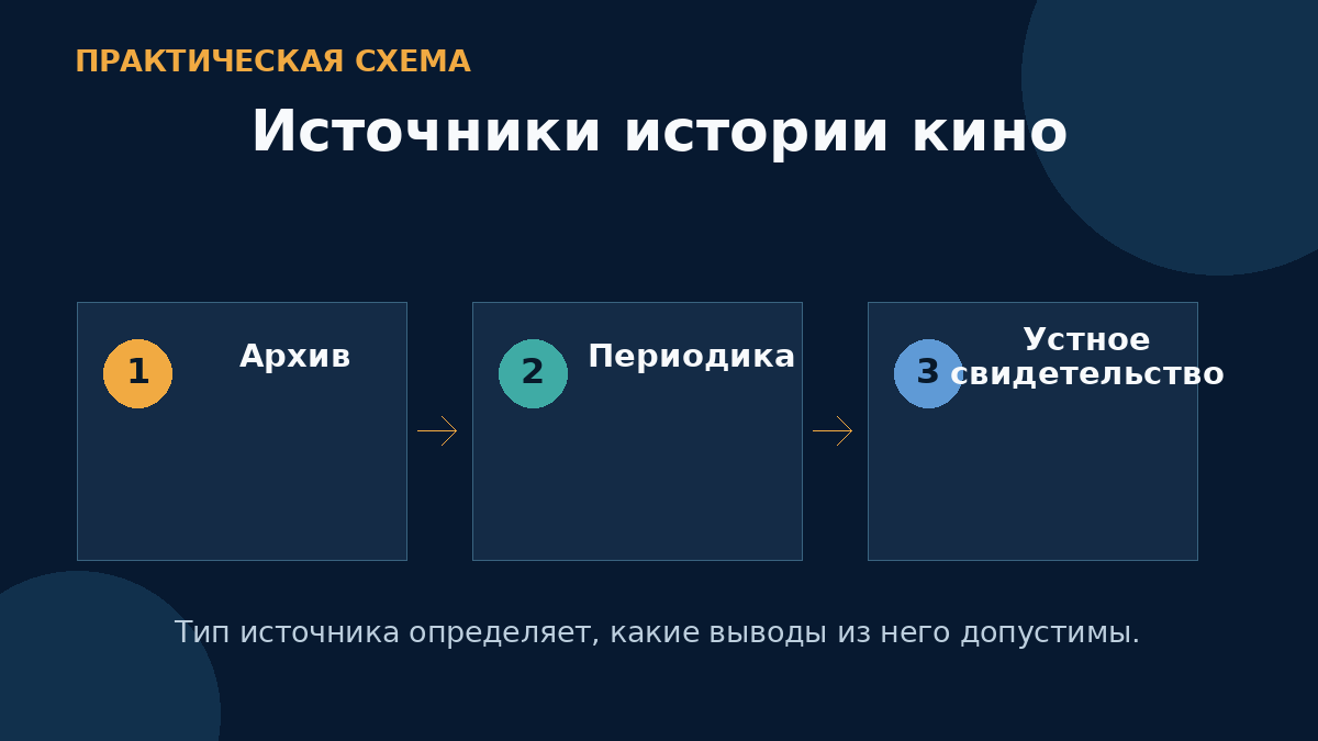 Источники истории кино