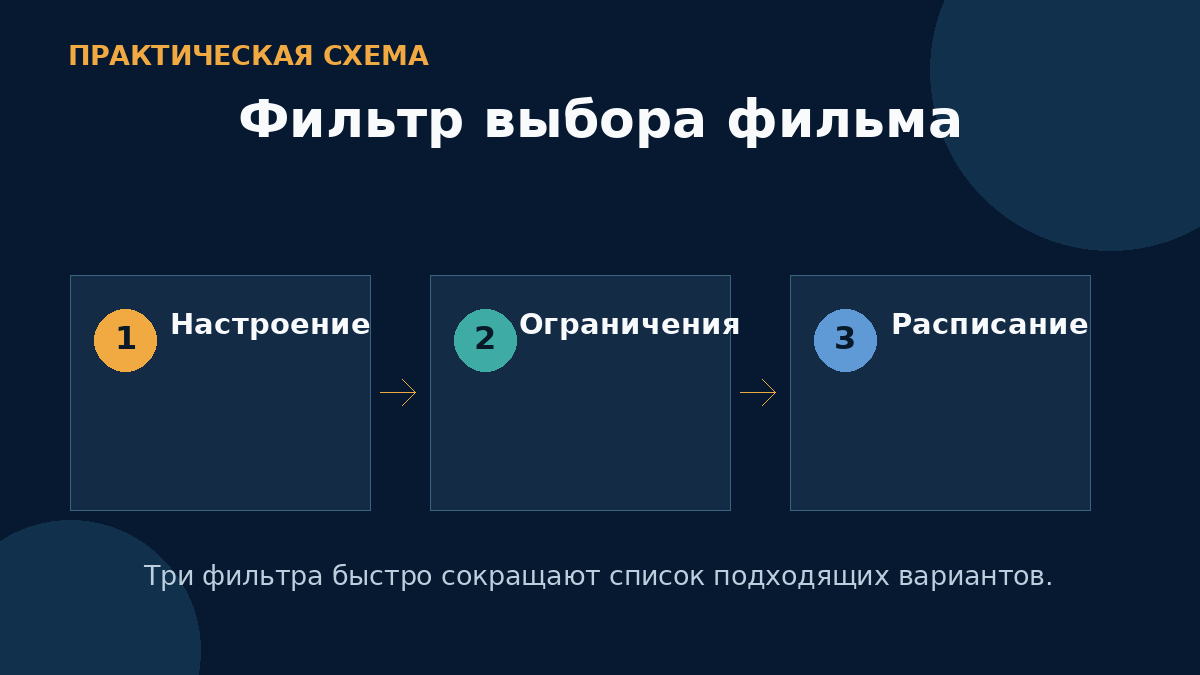 Фильтр выбора фильма