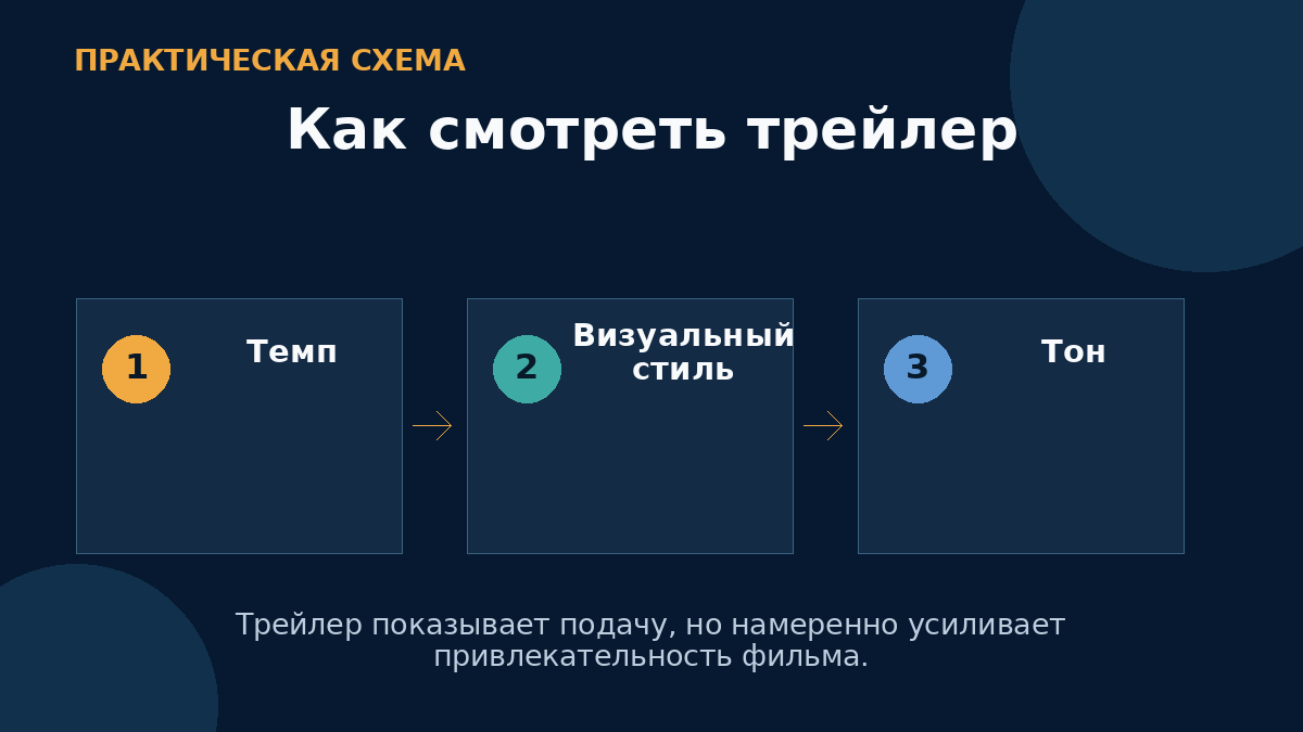Как смотреть трейлер