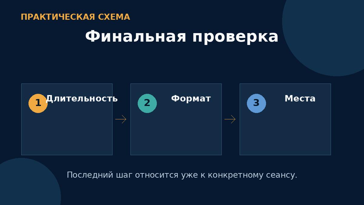 Финальная проверка