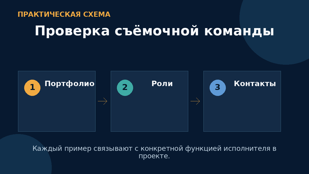 Проверка съёмочной команды