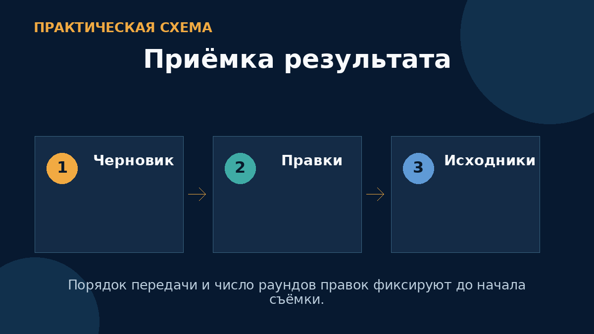 Приёмка результата
