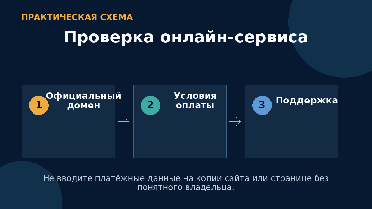 Проверка онлайн-сервиса