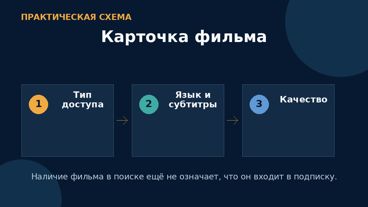 Карточка фильма