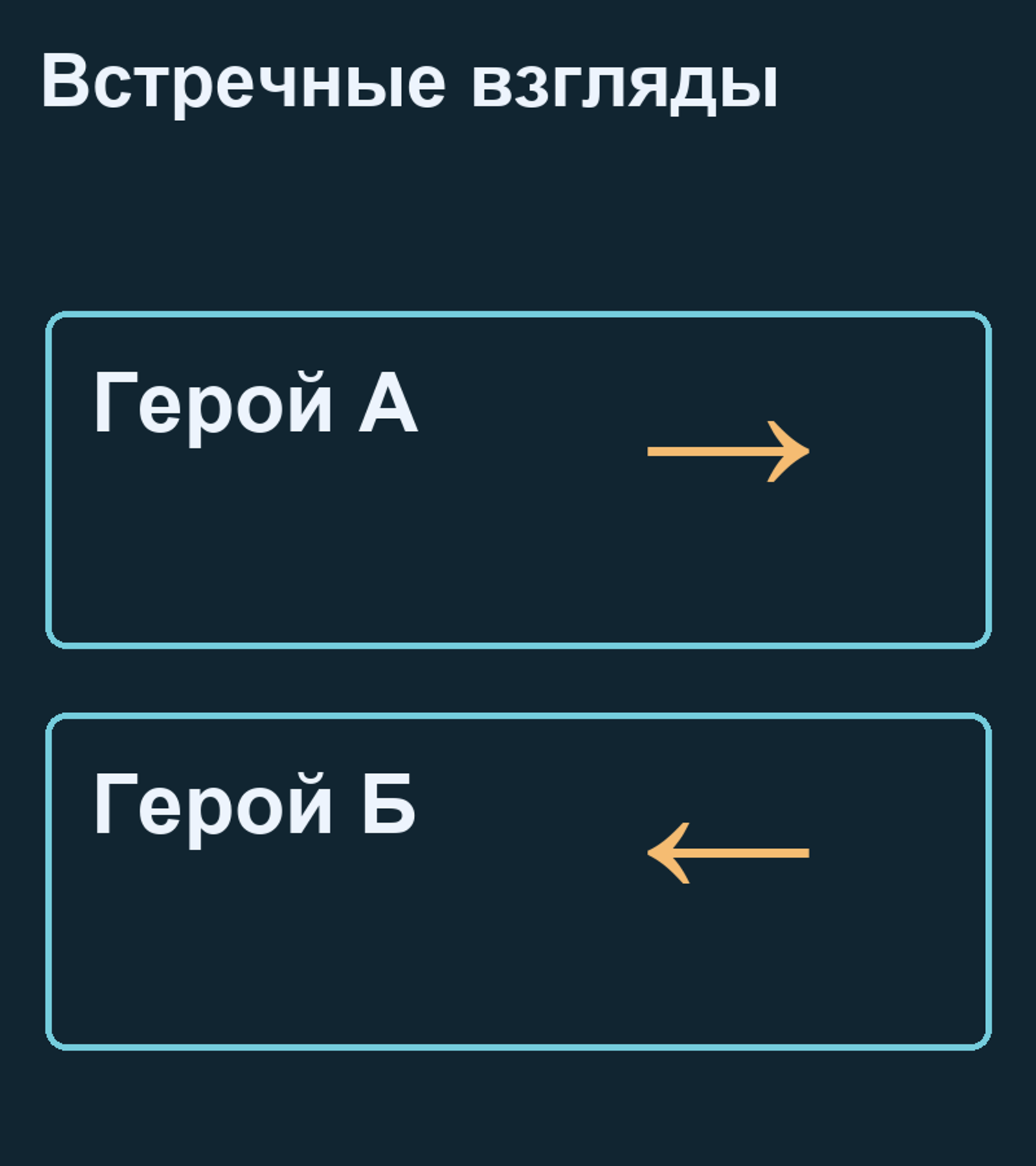 Два одиночных плана: герой А смотрит вправо, герой Б влево