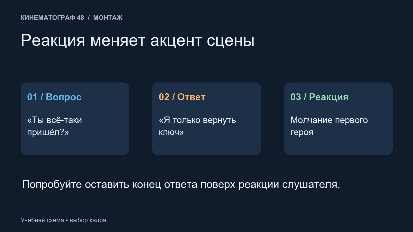 Последовательность вопроса, ответа и реакции слушателя