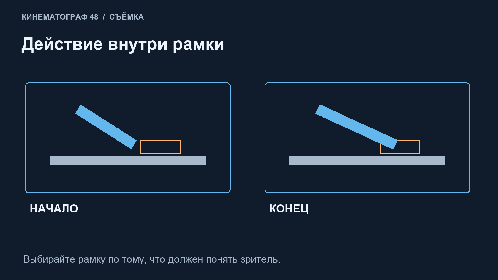 Проверка границ кадра от начала до конца движения руки