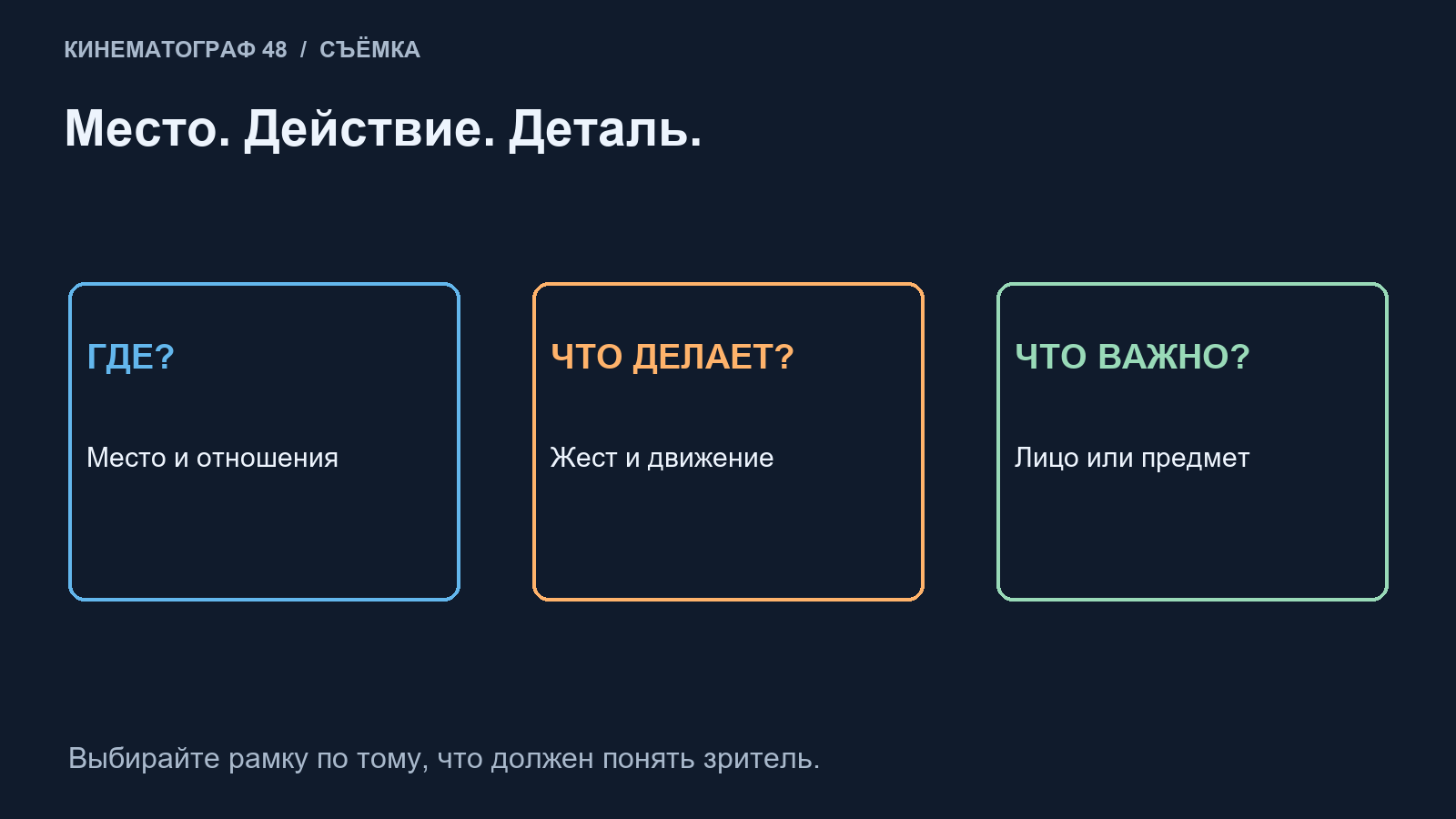 Три задачи кадра: показать место, действие и важную деталь