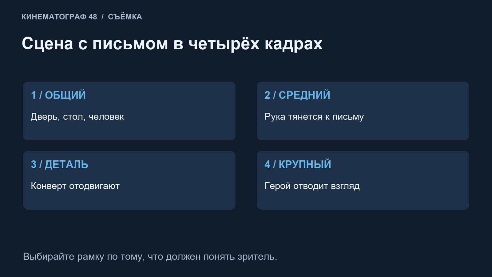 Общий, средний, деталь и крупный план для сцены с письмом