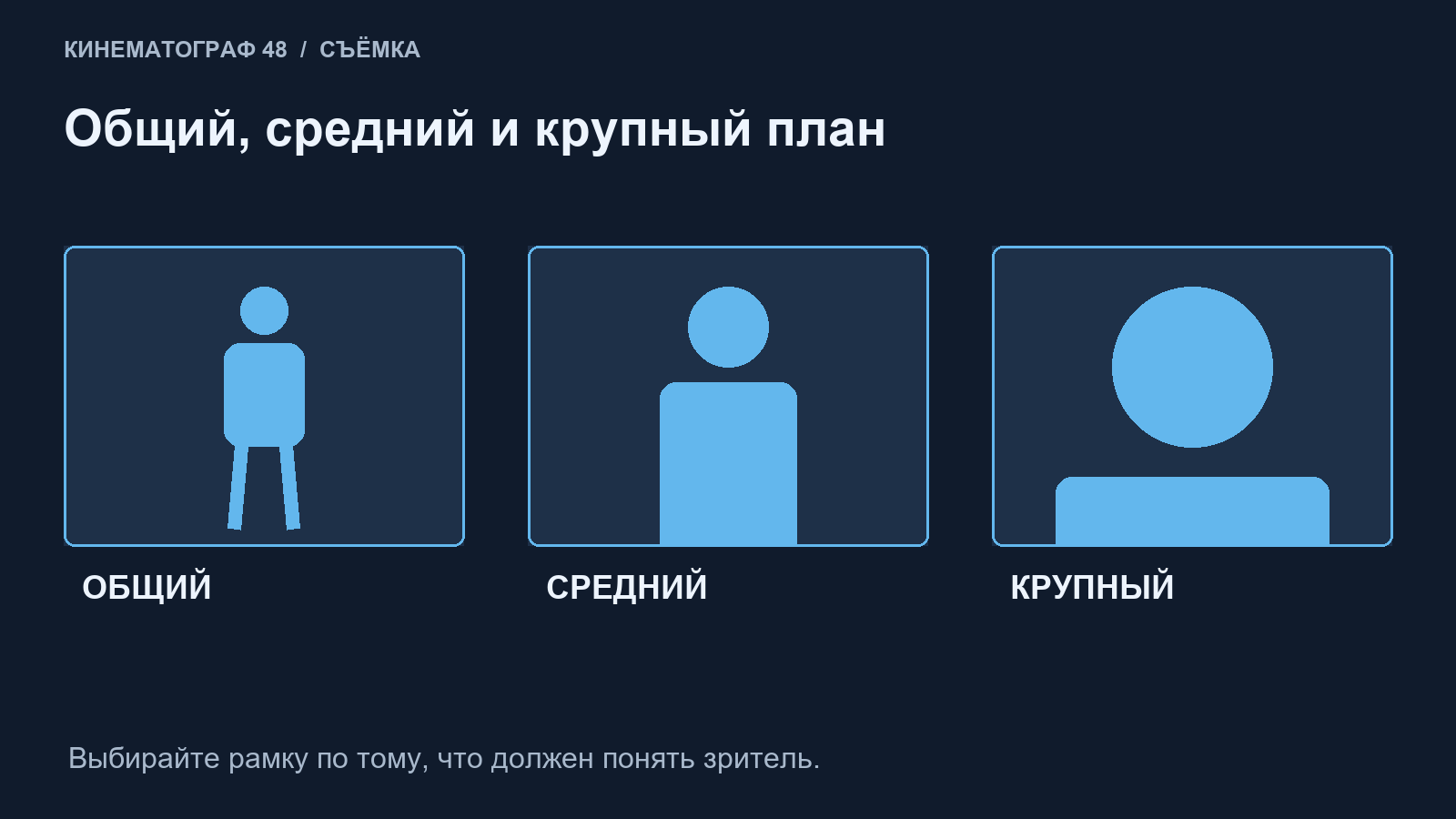 Сравнение общего, среднего и крупного плана одной сцены